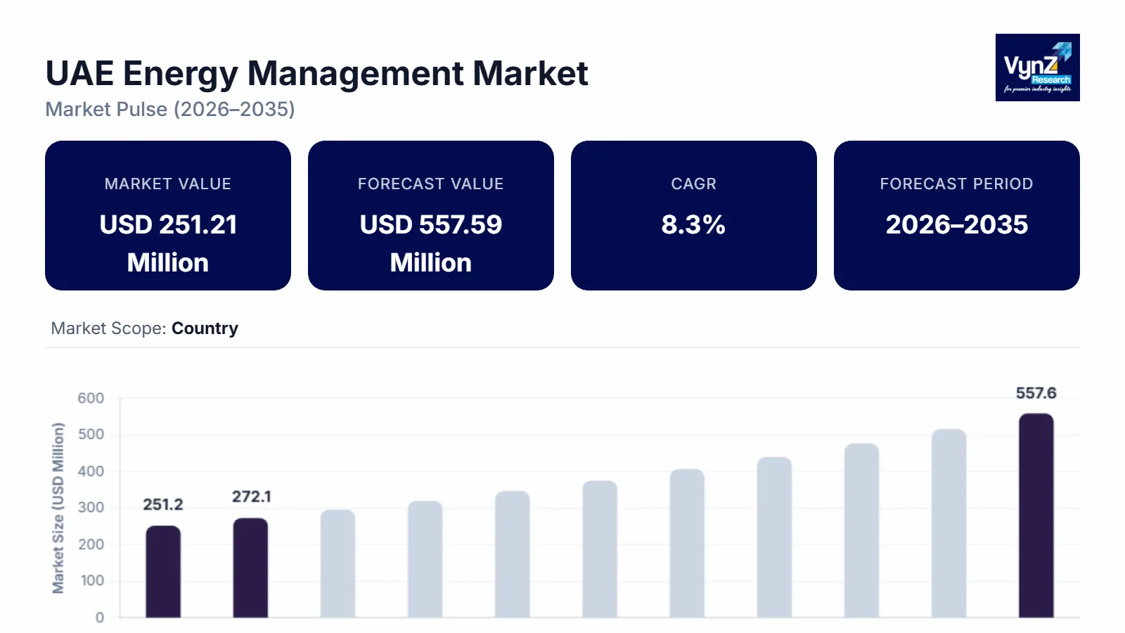 UAE Energy Management Market Size